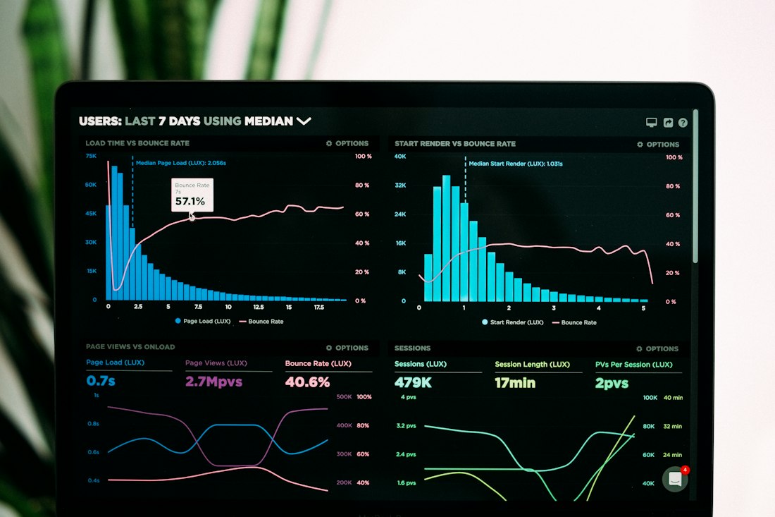 Performance analytics dashboards on a laptop